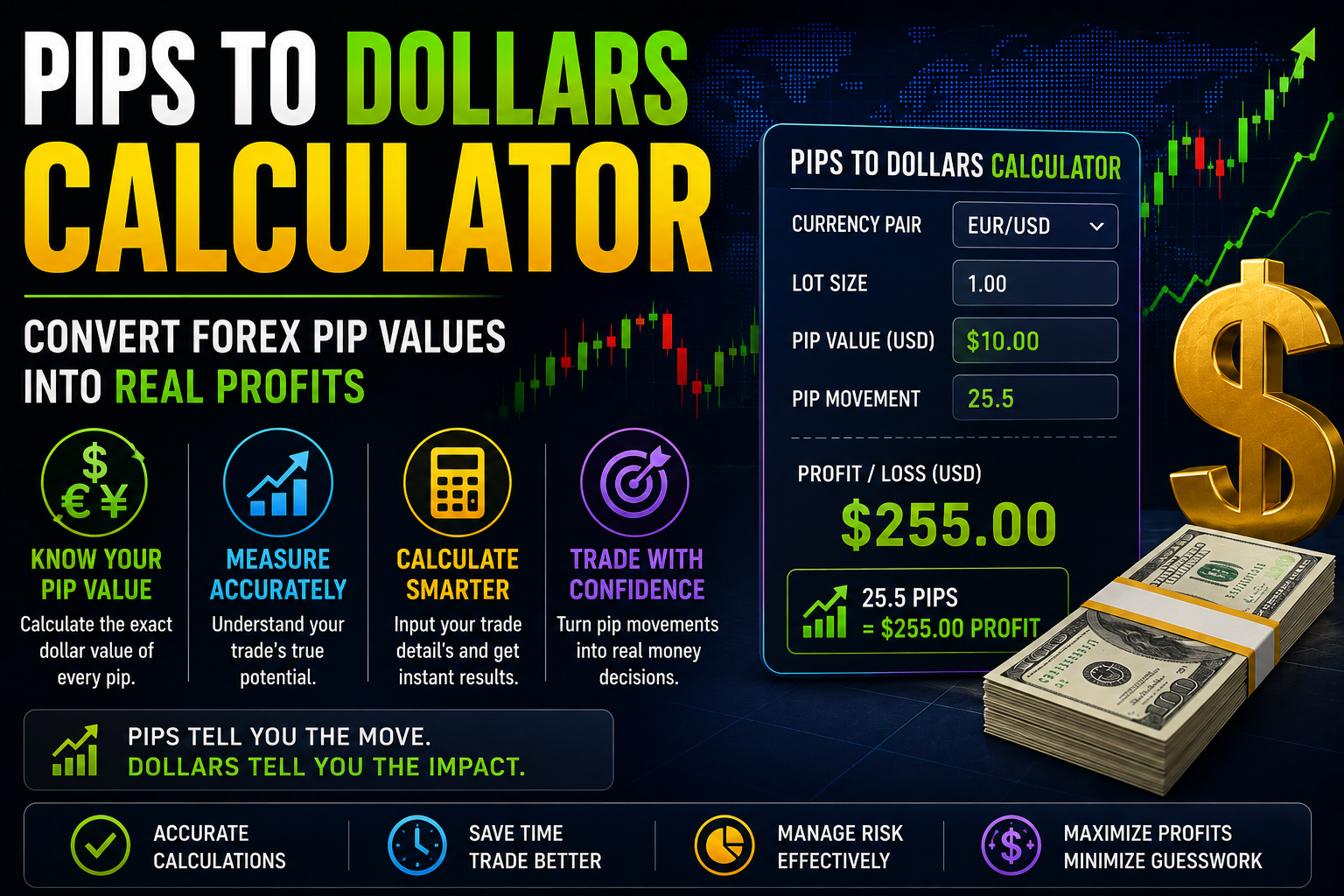 Pips to Dollars Calculator