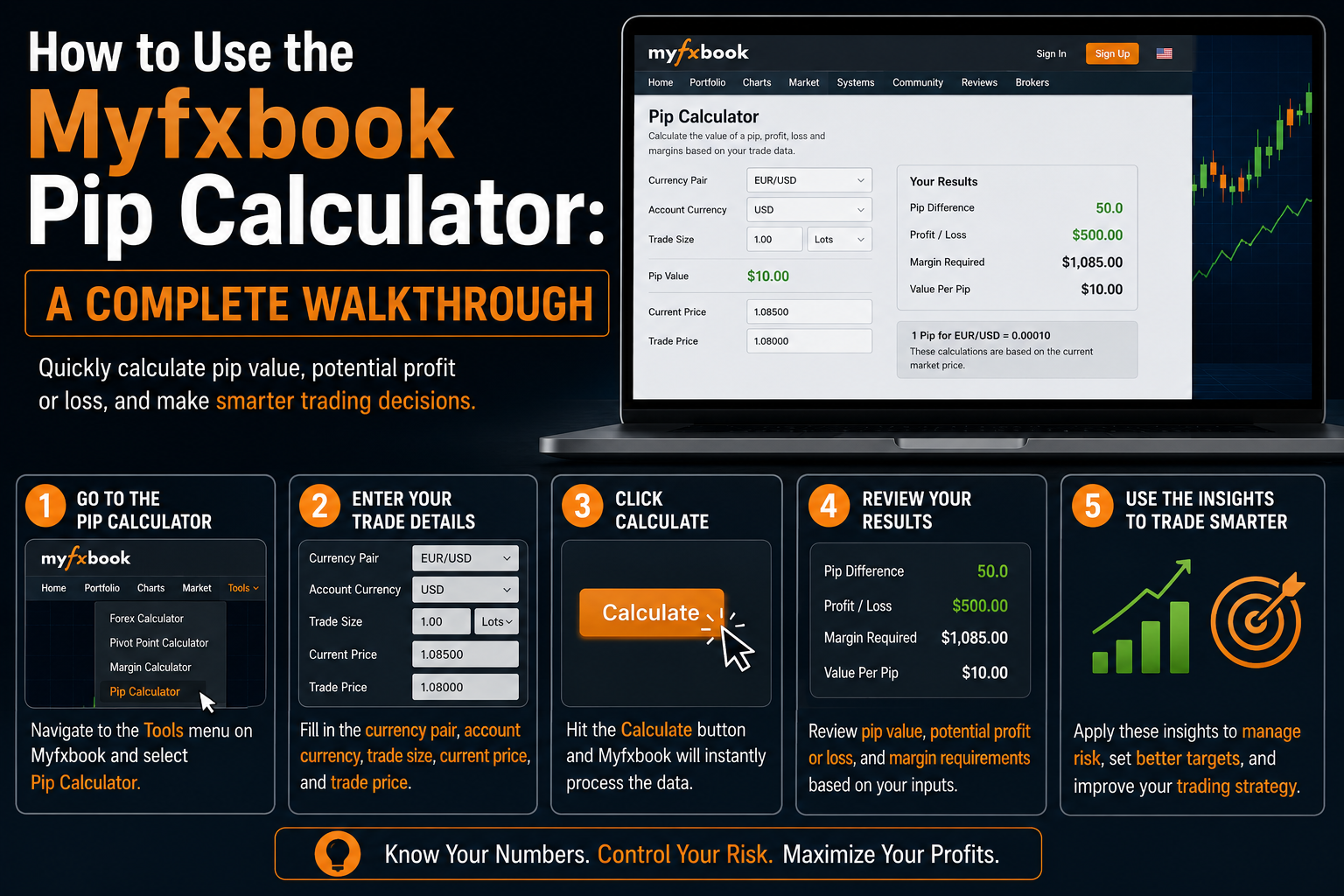 Myfxbook Pip Calculator