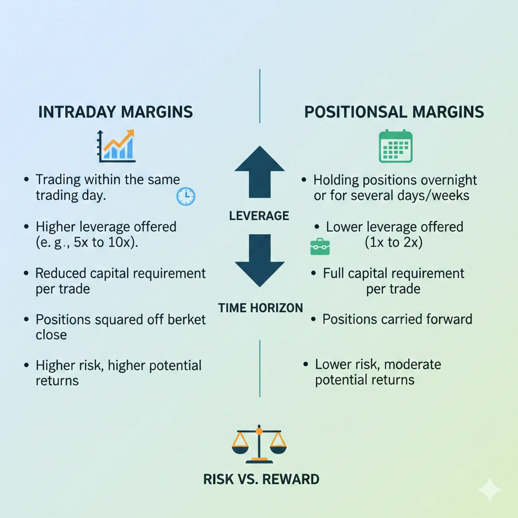 Margin Requirement Guide: Ultimate & Insightful Trade Tips