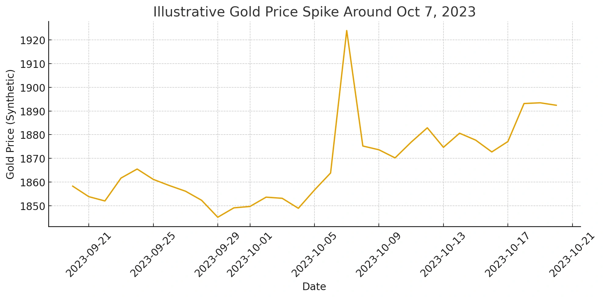 Geopolitical Impact Markets: Smart & Powerful Guide | Insightful Trade
