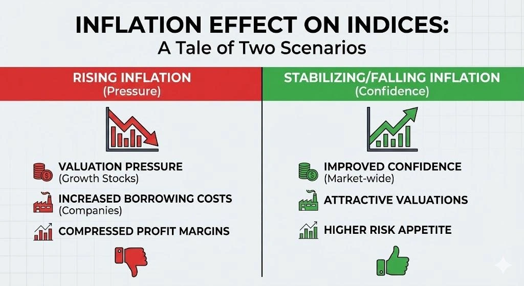 Inflation Trends Trading: Powerful Insights for Smart Traders | Insightful Trade