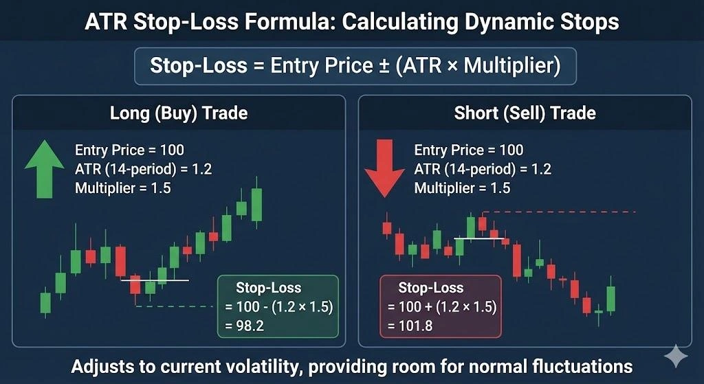 ATR Stop Loss Tool: Safer & Proven Strategy | Insightful Trade