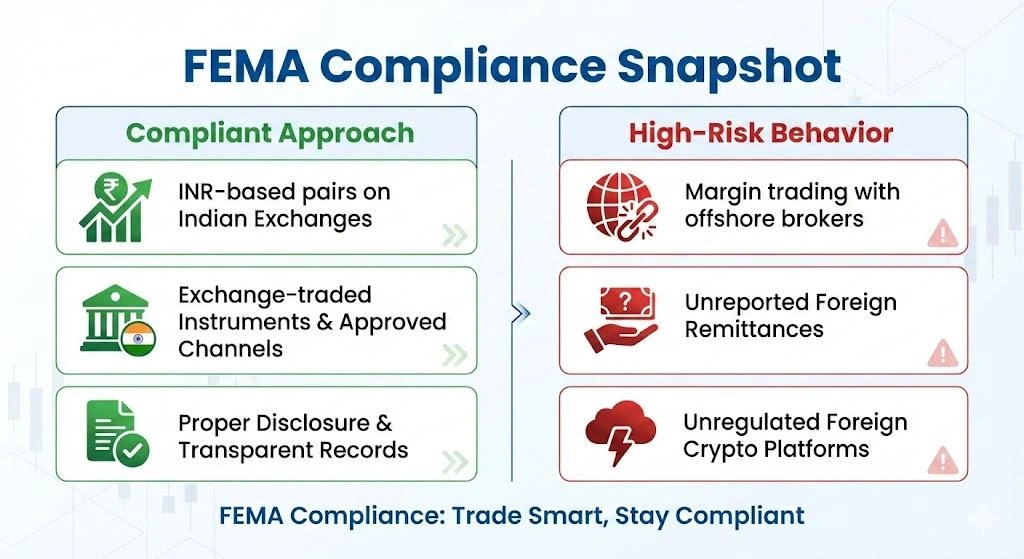 Avoid FEMA Violation in Trading: Smart Legal Guide | InsightfulTrade