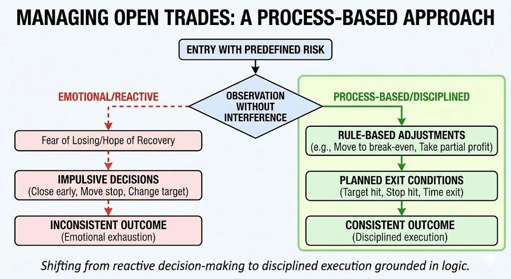 Trade Management Rules That Build Confident Forex Traders | Insightful Trade