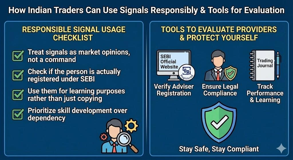 Forex Signals India Legality: What’s Safe in 2026? | Insightful Trade