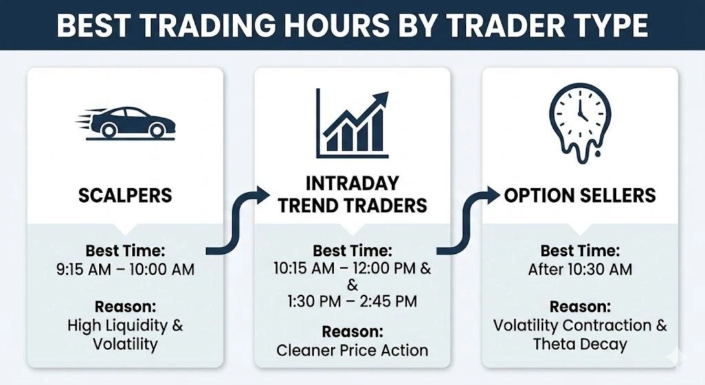 Best Trading Hours for Indian Index Traders: Smart Profits or Silent Losses?