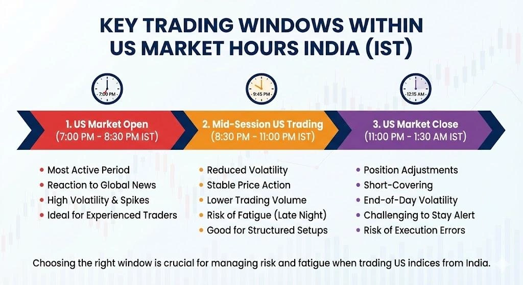 Trading US Indices from India: Smart Profits or Hidden Risks? | Insightful Trade