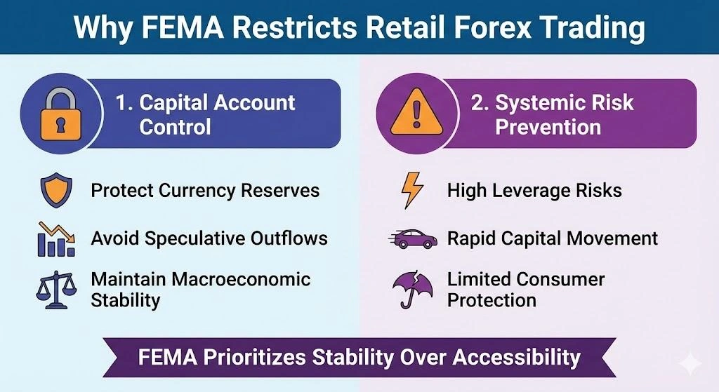 FEMA Rules for Forex Trading: Penalties vs Trading | Insightful Trade