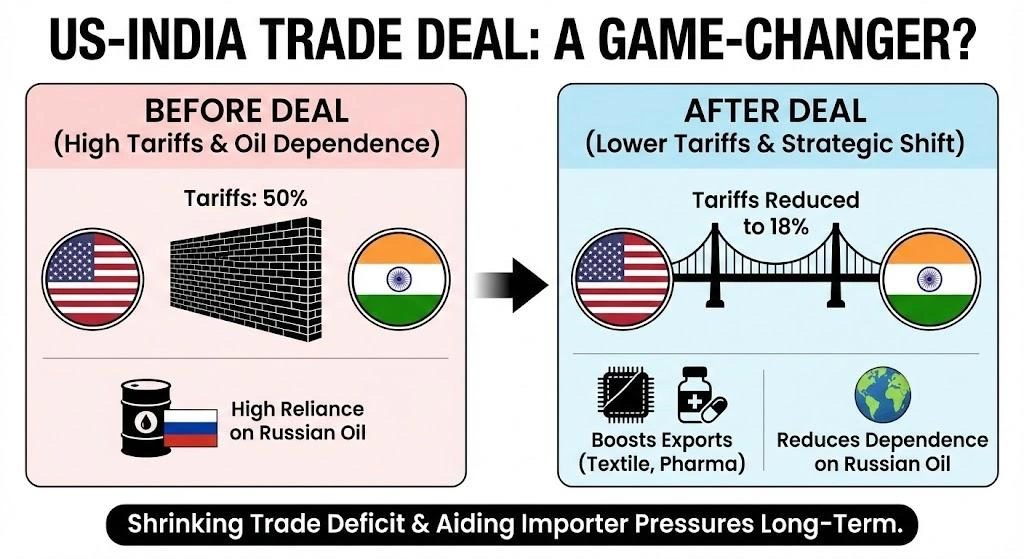 Dollar demand in India today: Surge or Strain? Insightful Trade Vital
