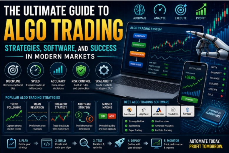 algo trading