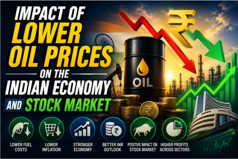 oil prices impact on Indian economy