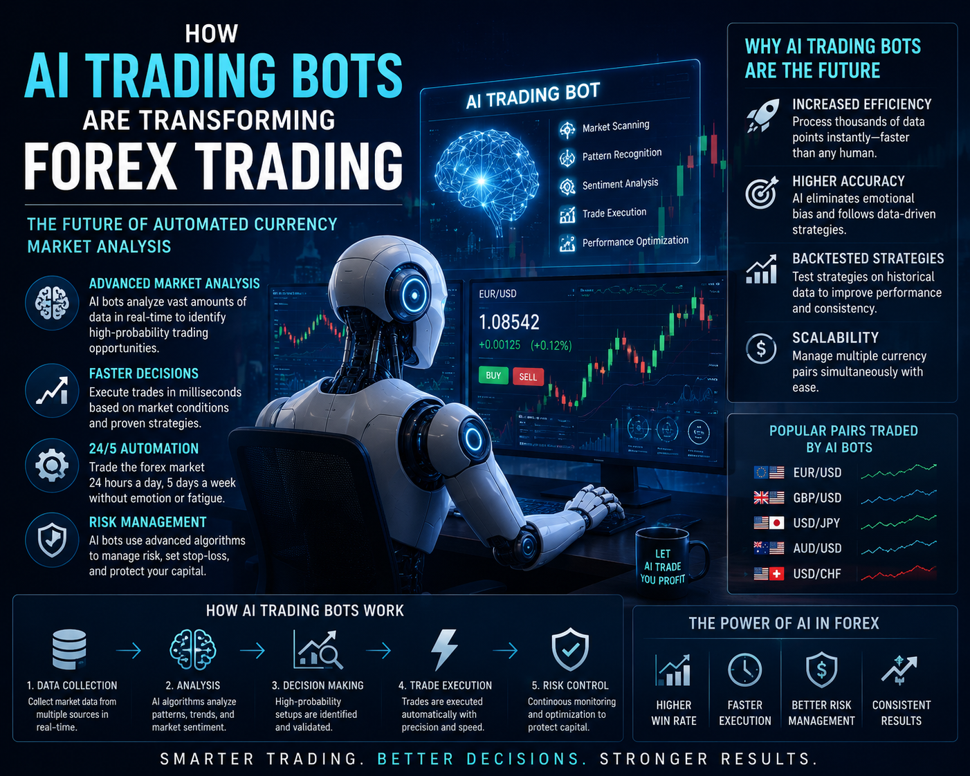 Ai trading bots 