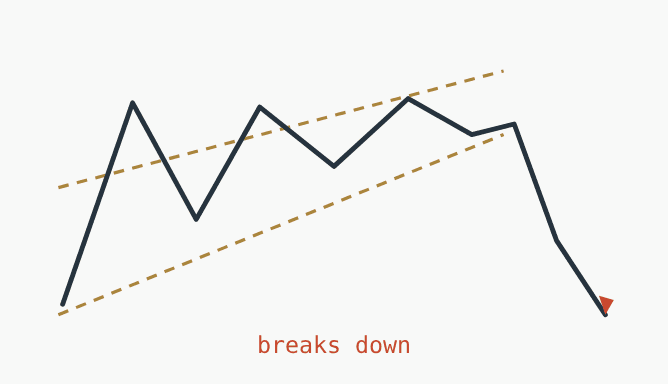 forex chart patterns