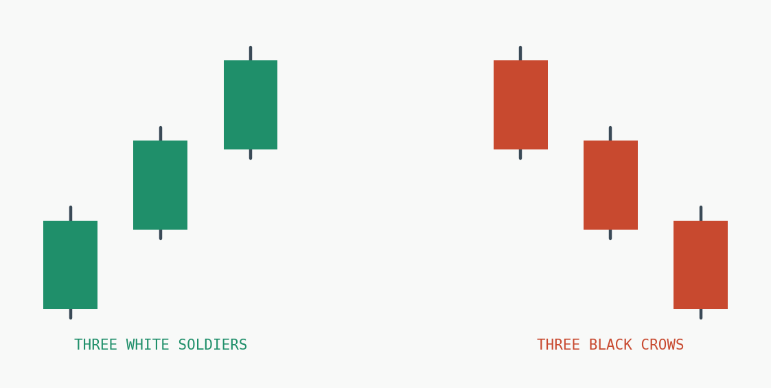 Candlestick patterns
