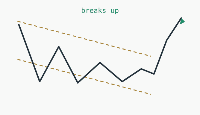 forex chart patterns