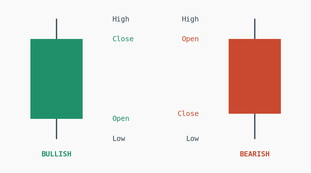 Candlestick patterns