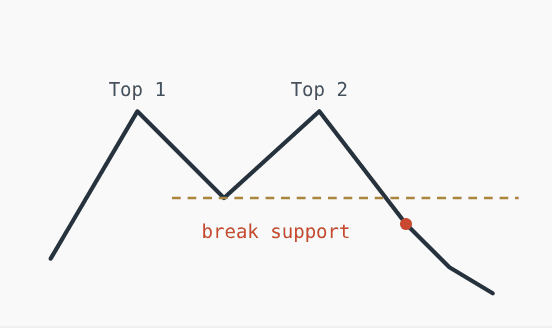 forex chart patterns
