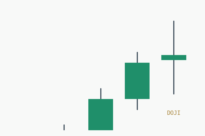 Candlestick patterns