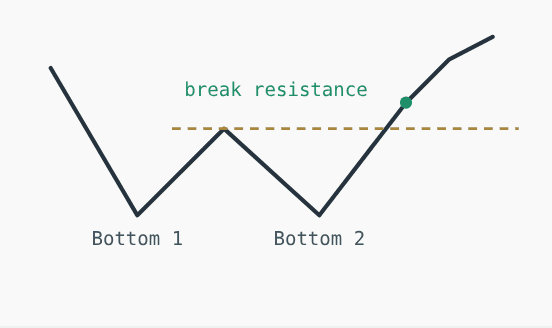 forex chart patterns