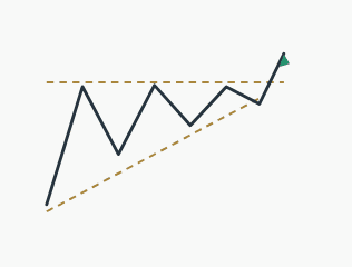 forex chart patterns