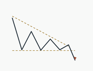 forex chart patterns