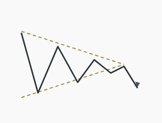 forex chart patterns