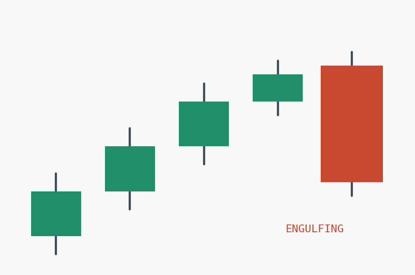 Candlestick patterns