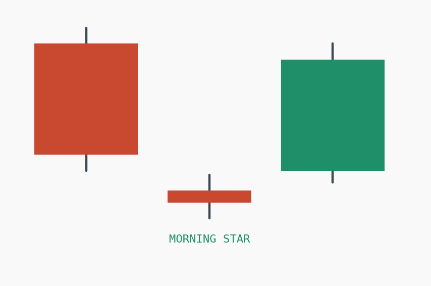 Candlestick patterns