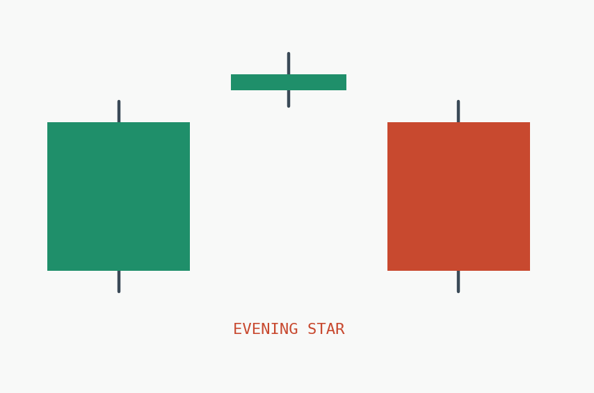 Candlestick patterns