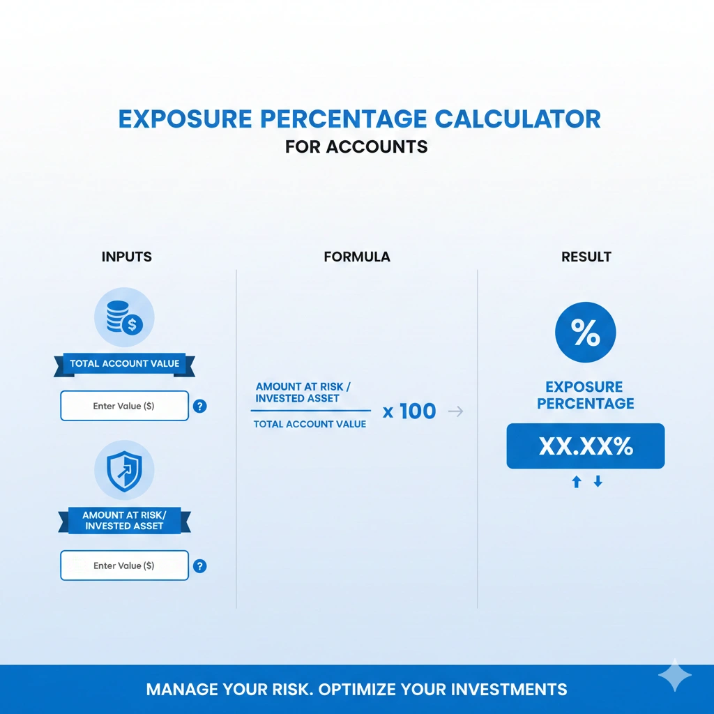 Exposure Percentage Calculator That Protects Capital | Insightful Trade