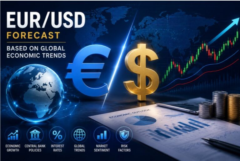 EUR/USD Forecast Based on Global Economic Trends