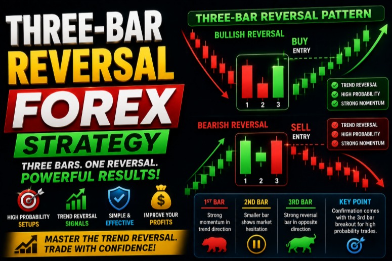 three bar reversal