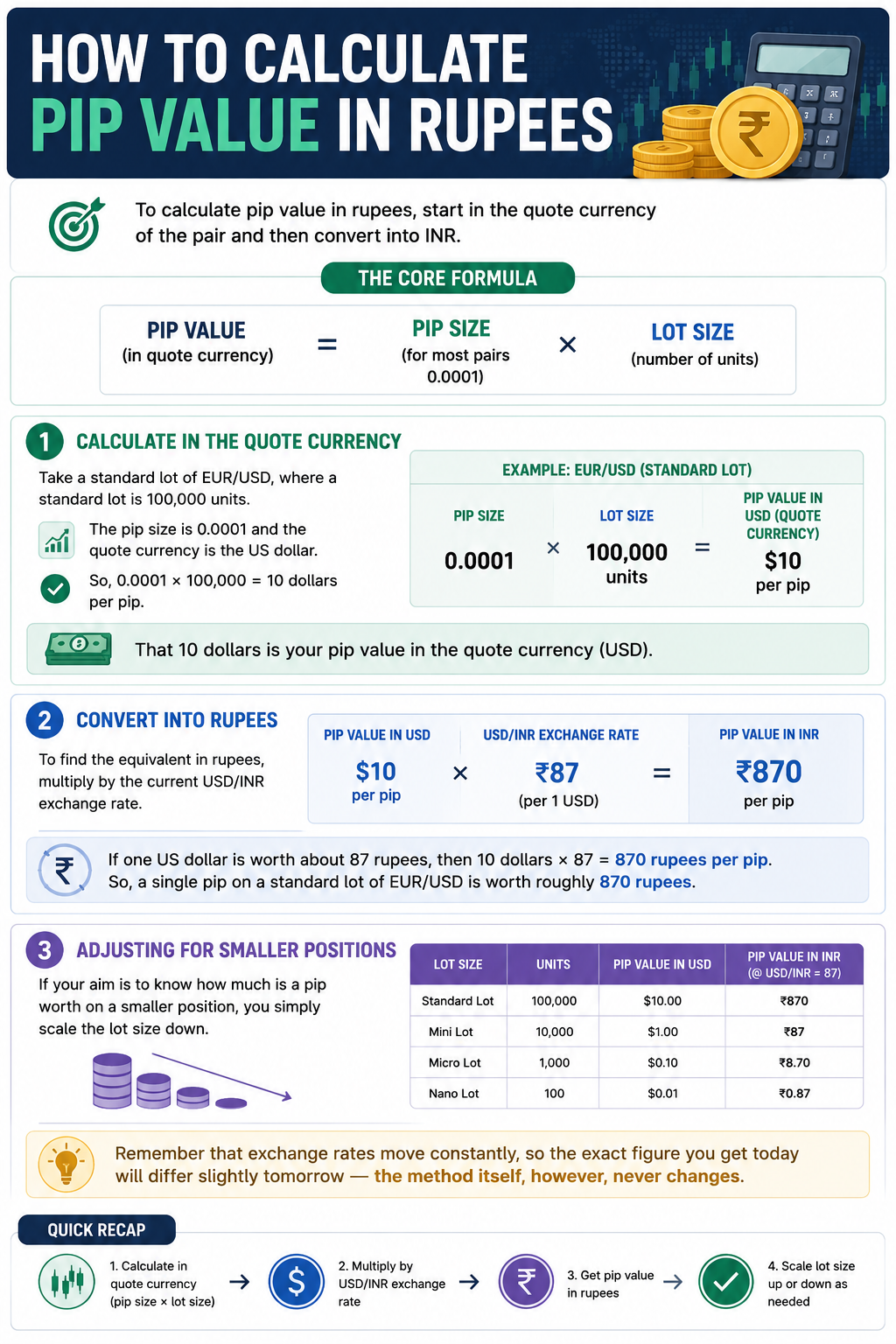 pip value in rupees
