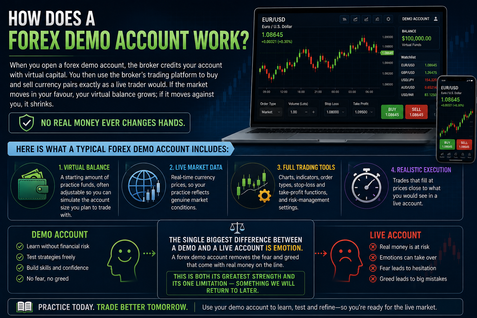forex demo account