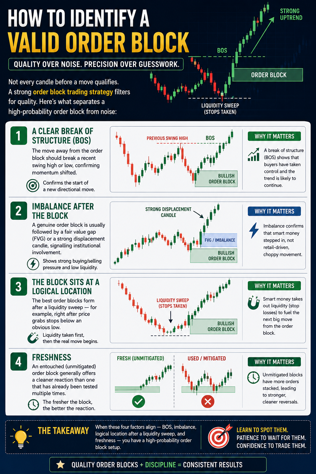 order block trading strategy