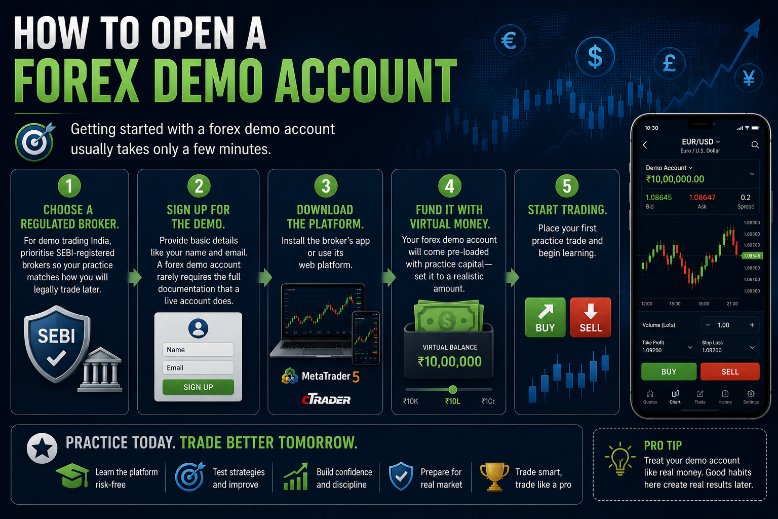 forex demo account