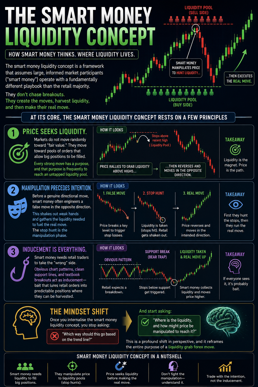 liquidity grab forex