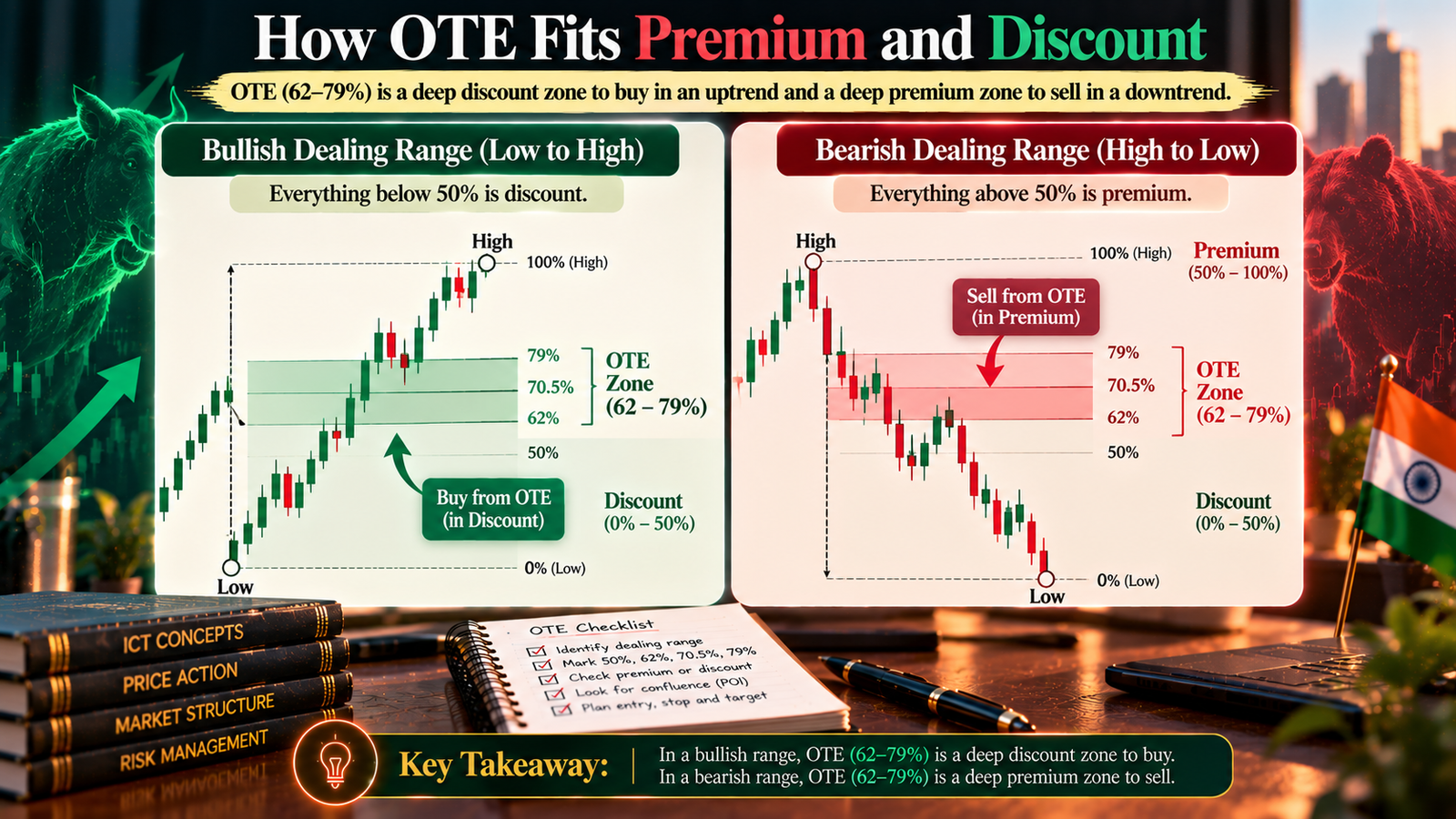 optimal trade entry ict