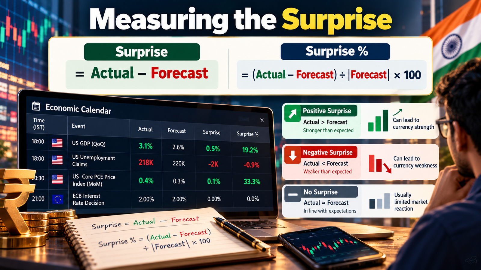 how to read economic calendar