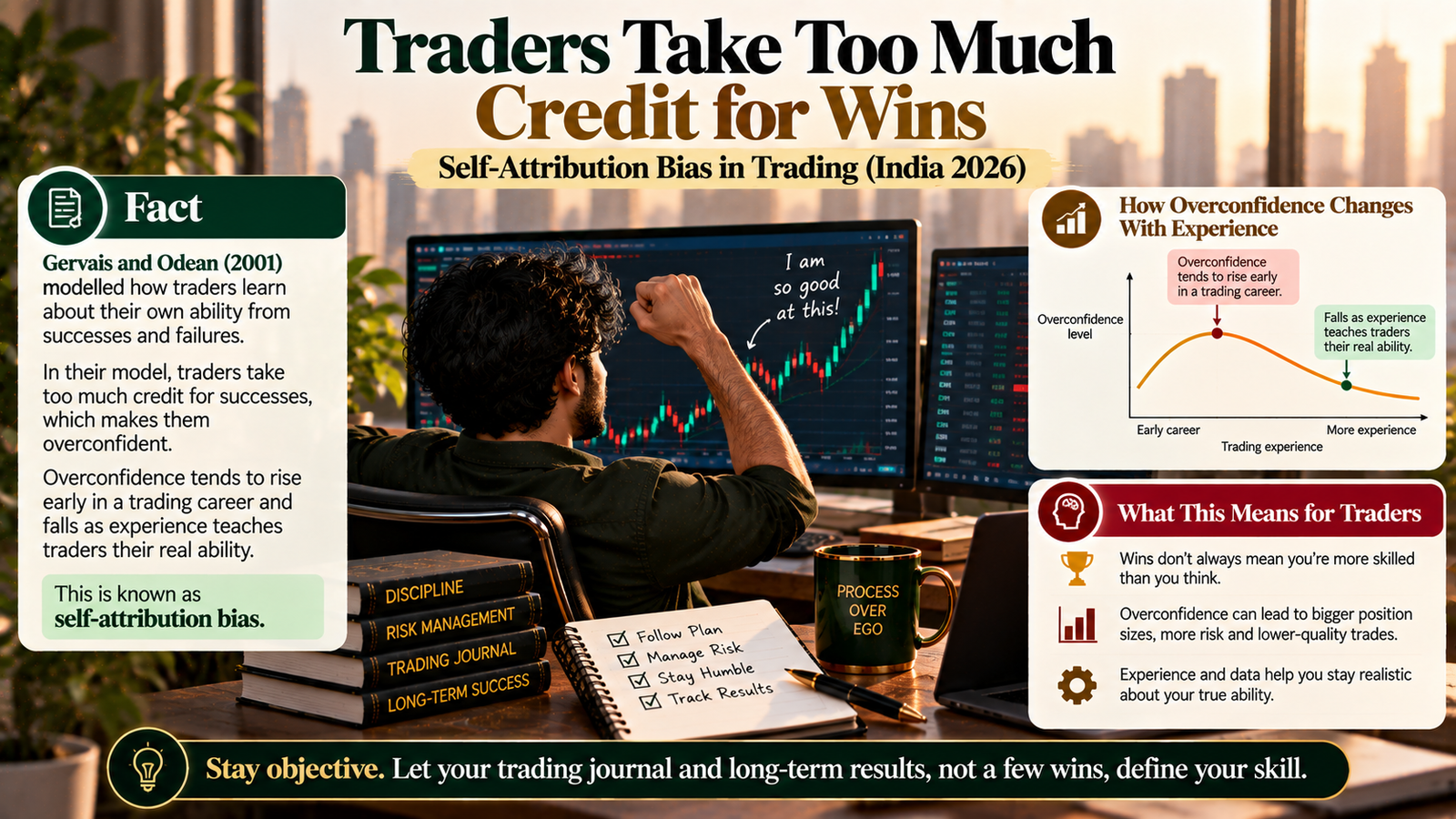overconfidence in  trading