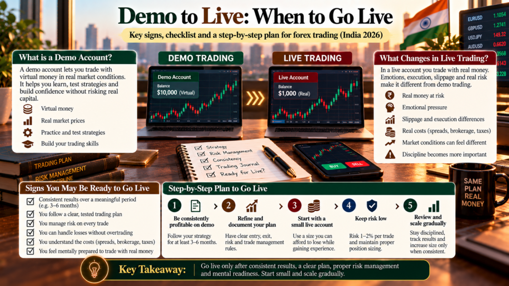 Demo to Live: When to Go Live in Forex Trading (India 2026)