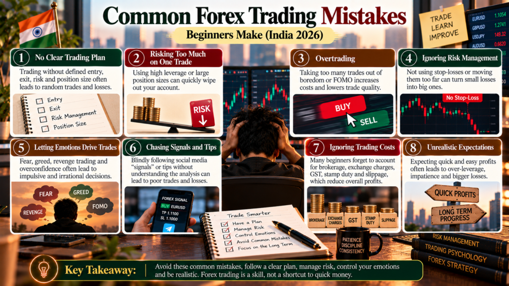 Common Forex Trading Mistakes Beginners Make (India 2026)