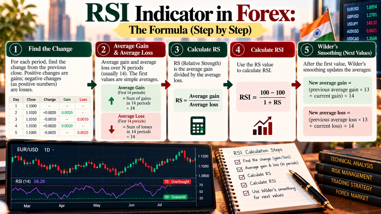 rsi indicator in forex