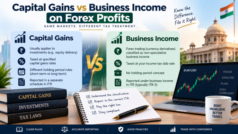 forex trading income tax slab india