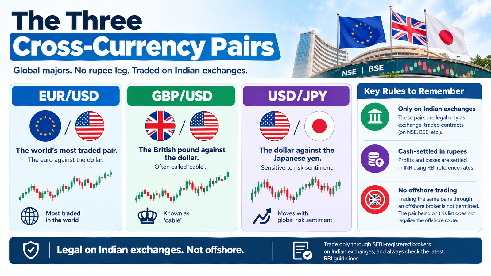 legal currency pairs in india