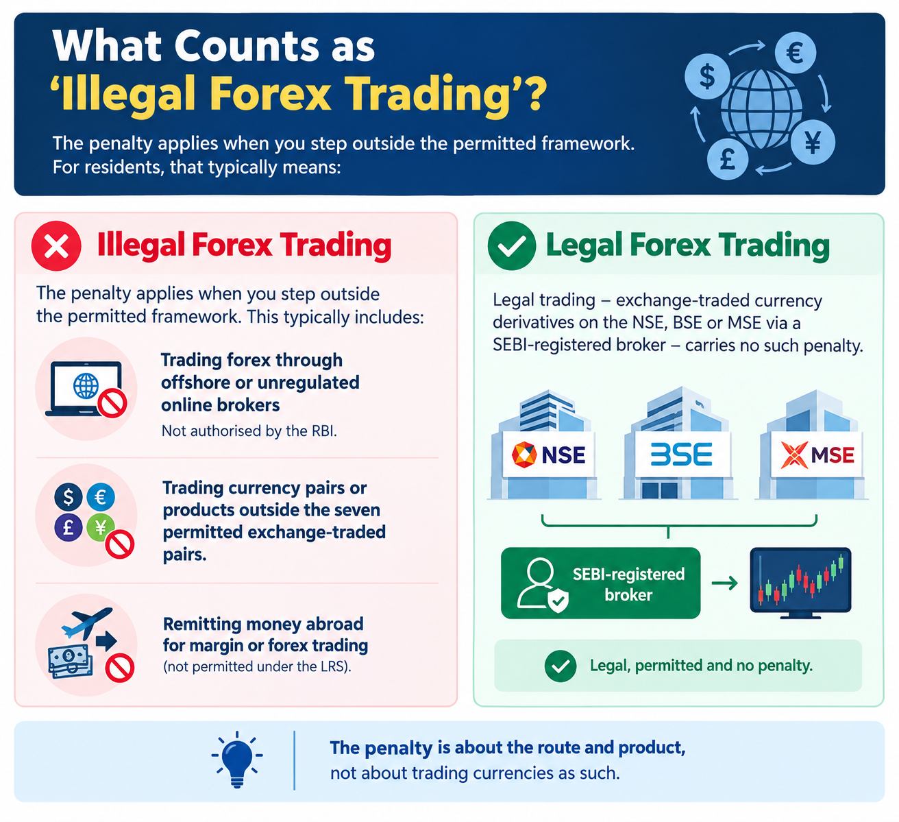 forex trading penalty india