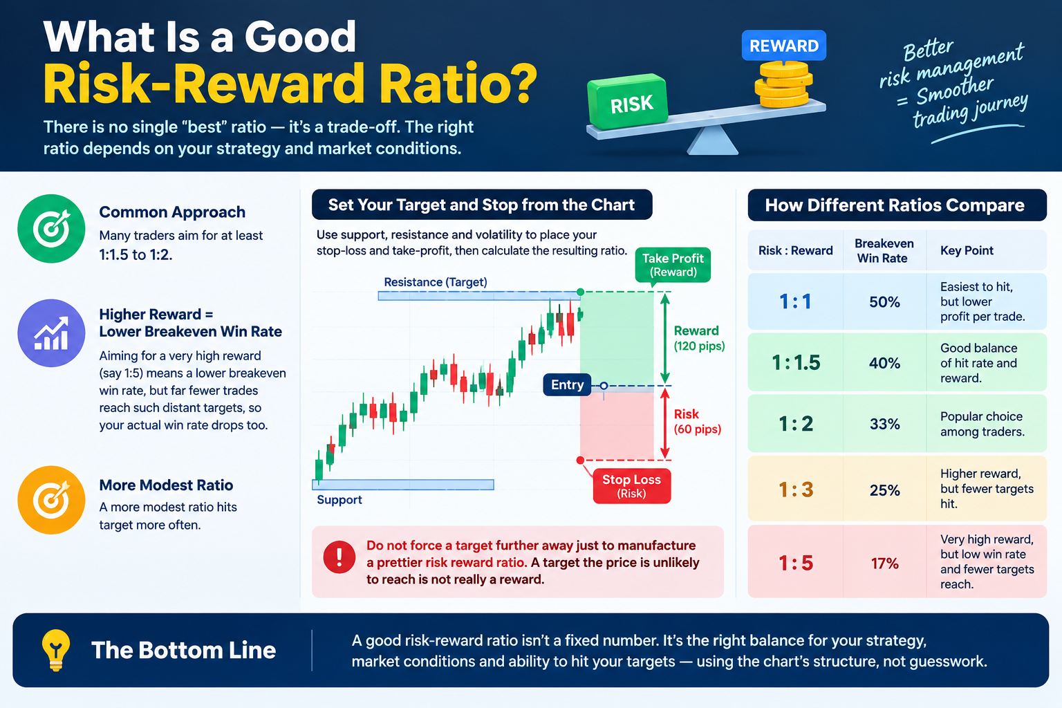 risk reward ratio forex