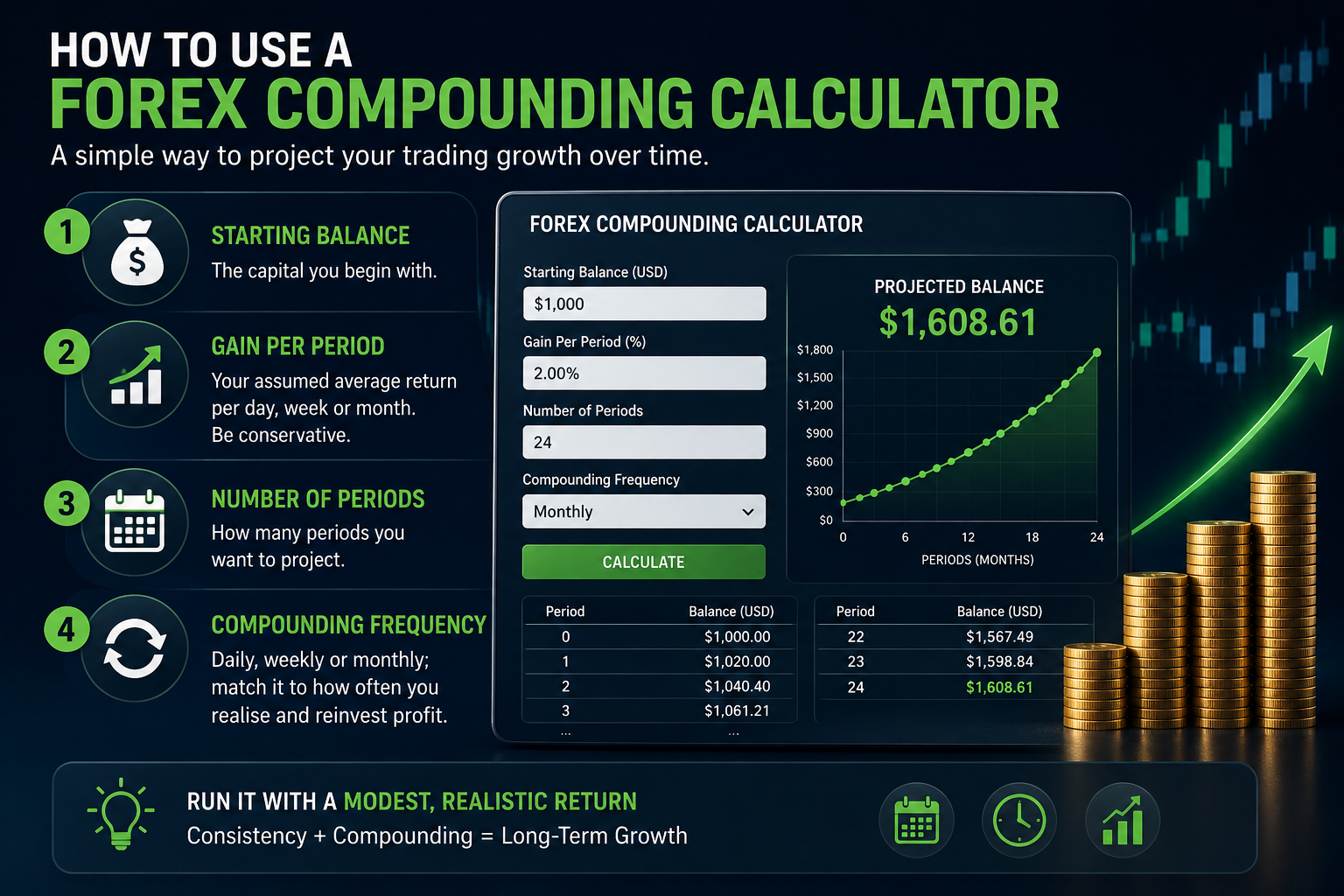 forex compounding calculator