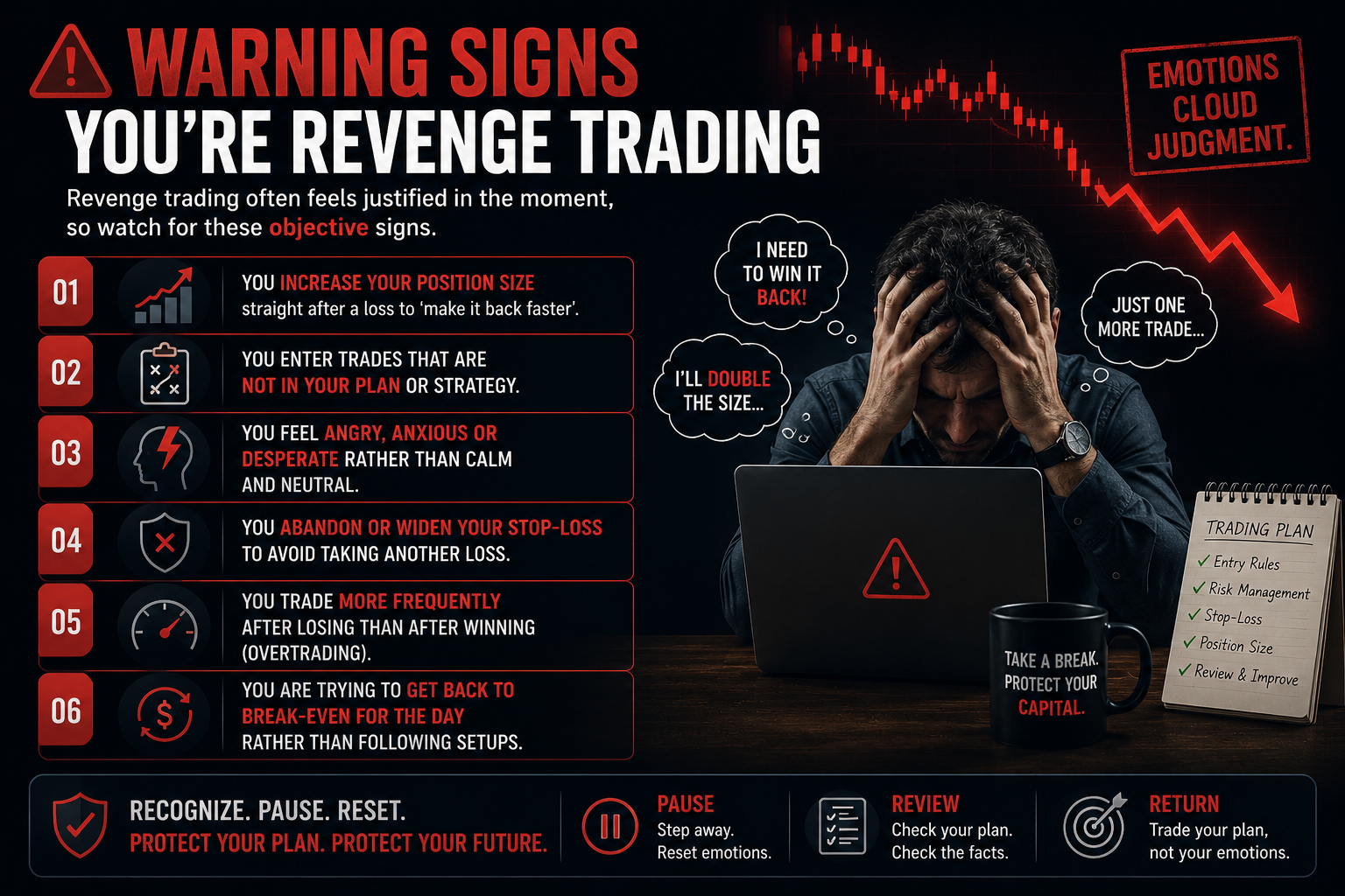 revenge trading