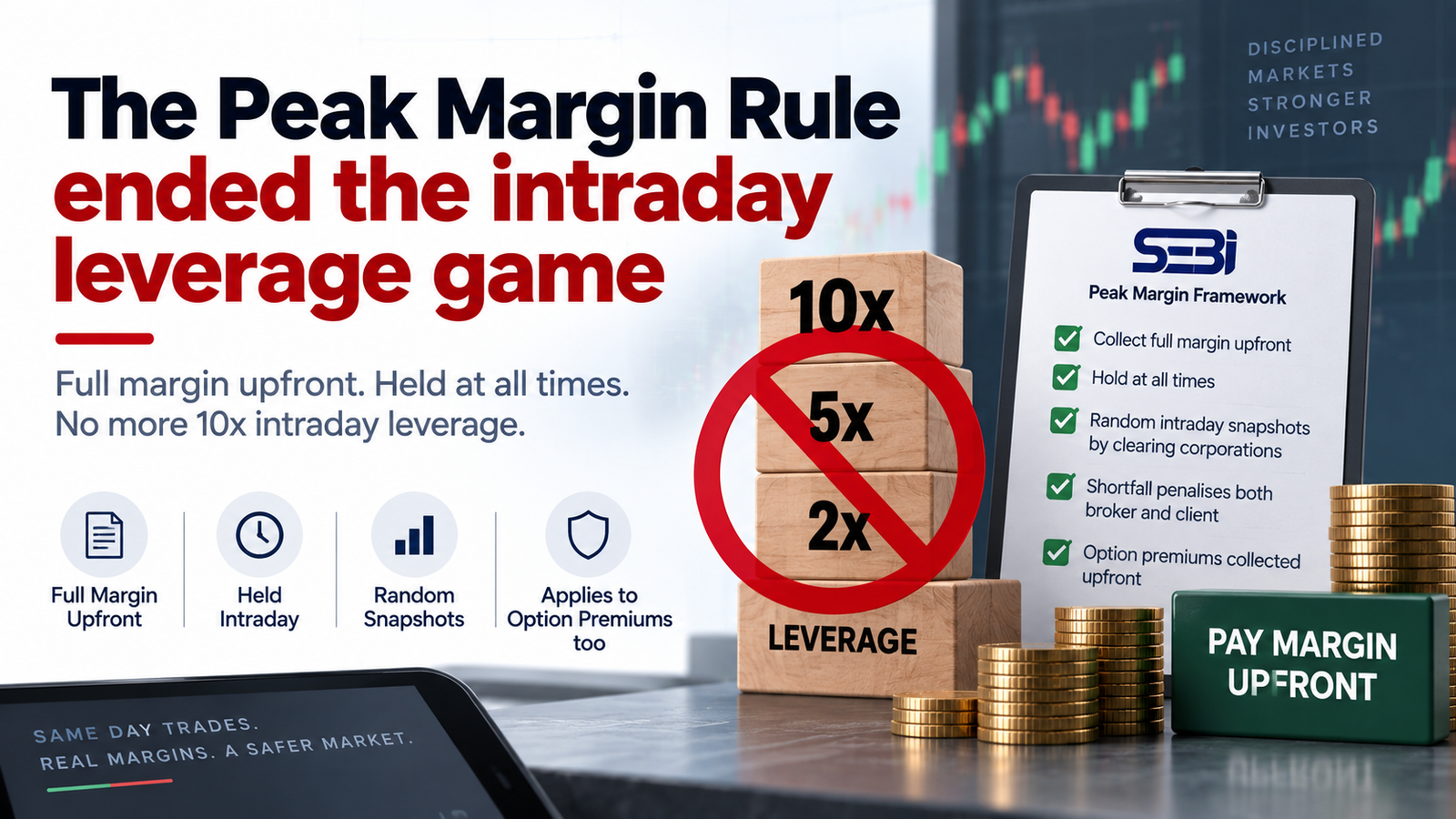 leverage in forex india